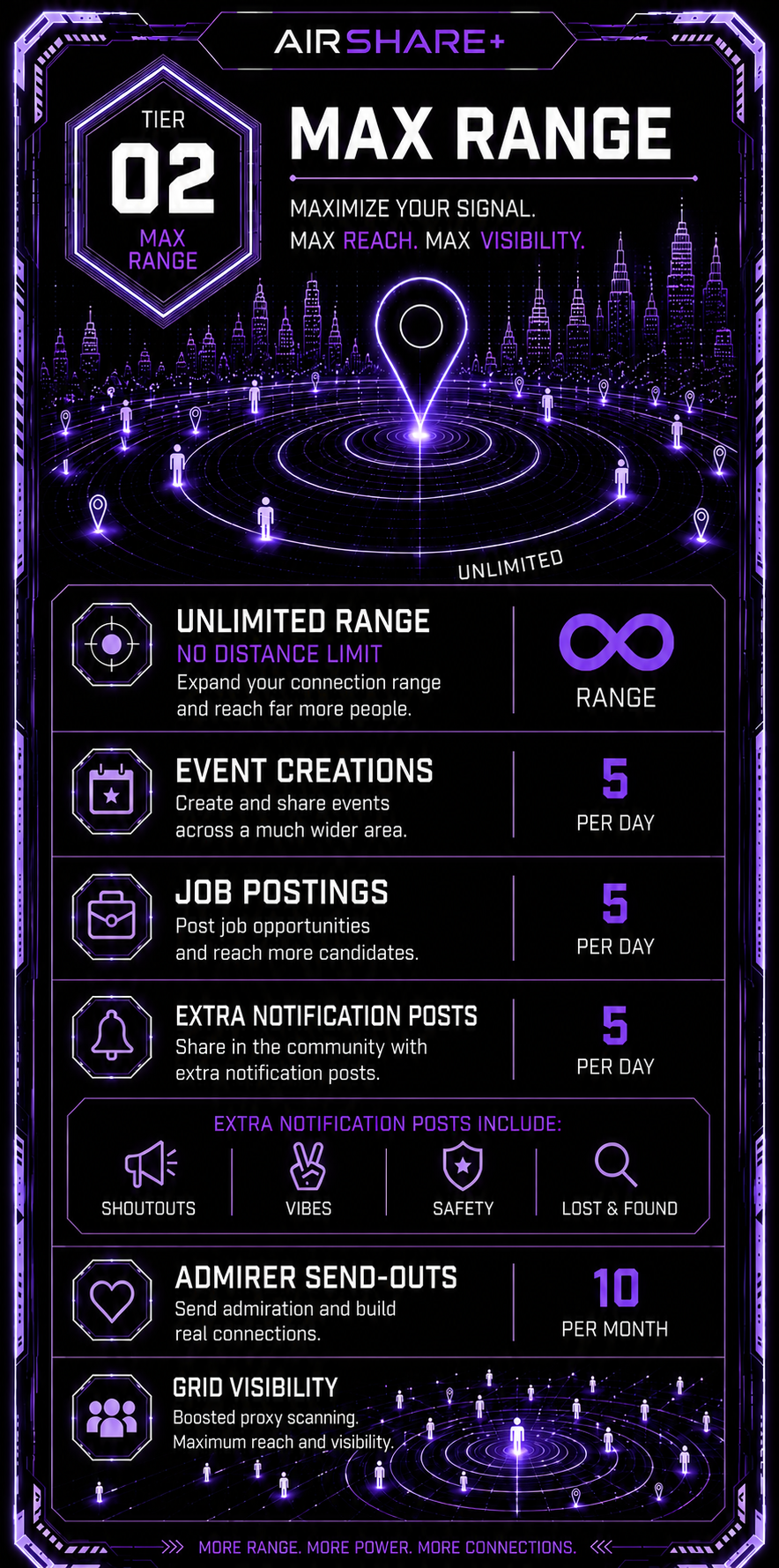 Tier 02 Max Range